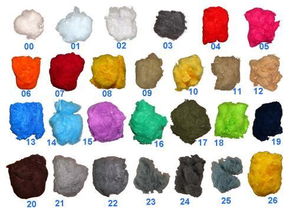 我國化纖原液著色母粒行業(yè)發(fā)展現(xiàn)狀