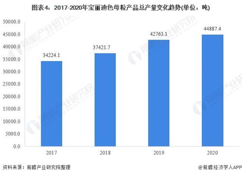 干貨 2021年中國色母粒行業(yè)龍頭企業(yè)分析 寶麗迪 立足黑色母粒發(fā)展全品類產(chǎn)品體系
