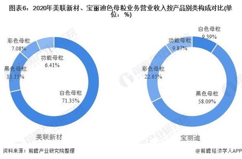 干貨 2021年中國色母粒行業(yè)企業(yè)對(duì)比 美聯(lián)新材vs寶麗迪 誰是行業(yè)一哥