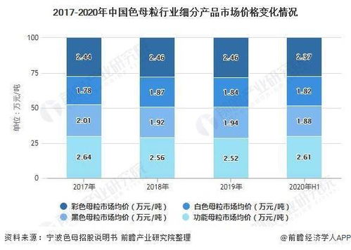 2021年中國色母粒行業(yè)市場供給現(xiàn)狀及競爭格局分析 龍頭企業(yè)尚未出現(xiàn)
