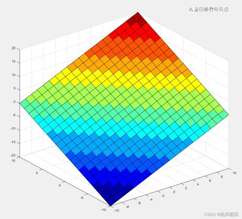 matlab 繪制十二階五顏六色圖組合的colorcube