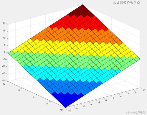 matlab 繪制八階多種顏色圖組合的colorcube